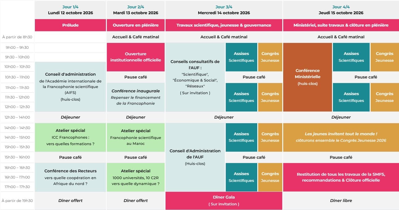 Programme synoptique de la SMFS 2026