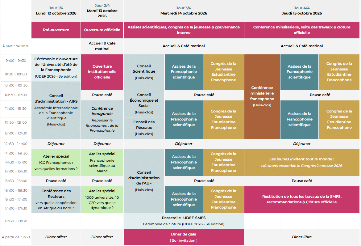 Programme synoptique de la SMFS 2026